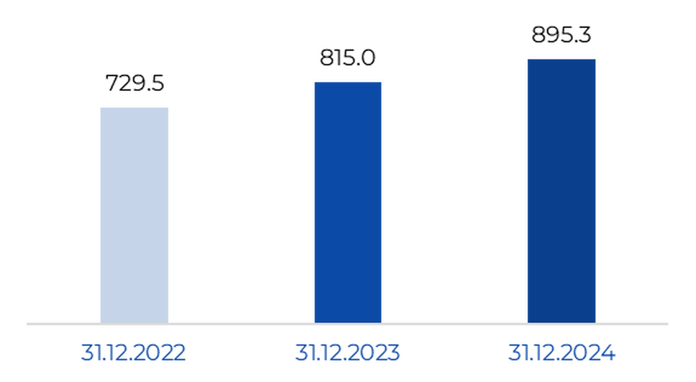 istogramma-ebitda-eng